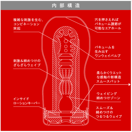 テンガの内部構造