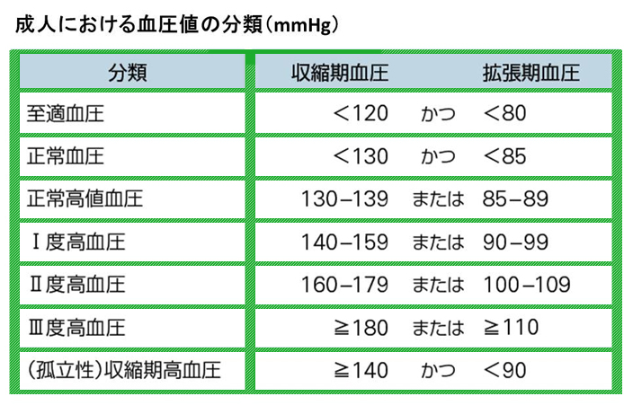 浜松町第一クリニック　大宮院　高血圧治療ガイドライン