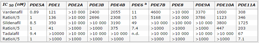 PDEに関する論文table2