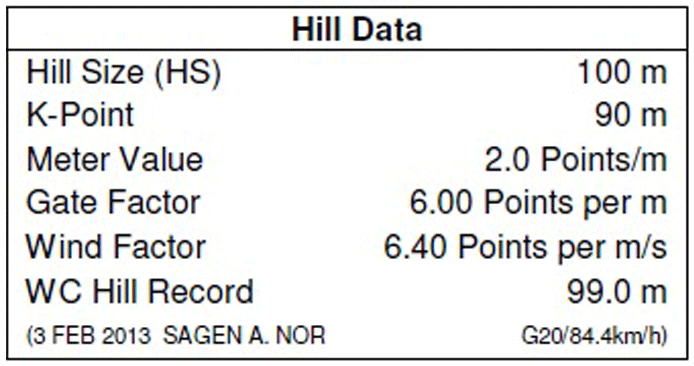 浜松町第一クリニック　大宮院　hilldata