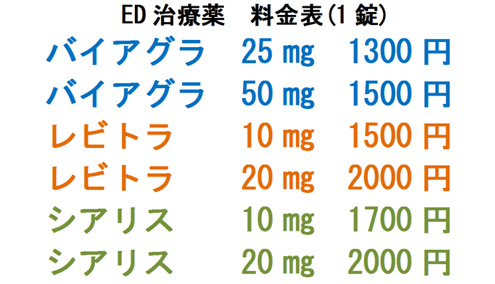 浜松町第一クリニック　大宮院　お薬料金表