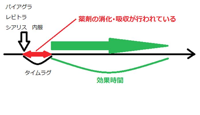 浜松町第一クリニック　大宮院　消化吸収1