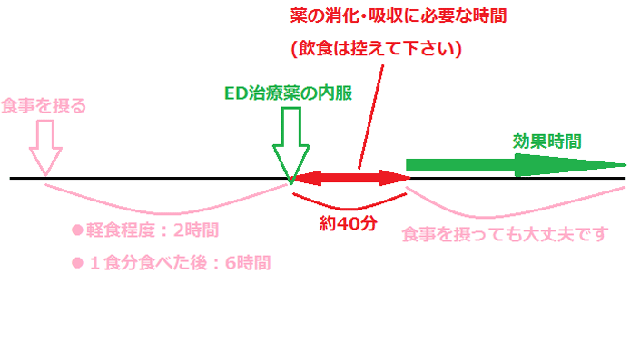 浜松町第一クリニック　大宮院　消化吸収2