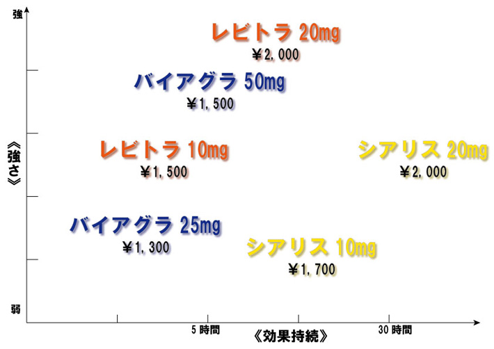 効果比較表